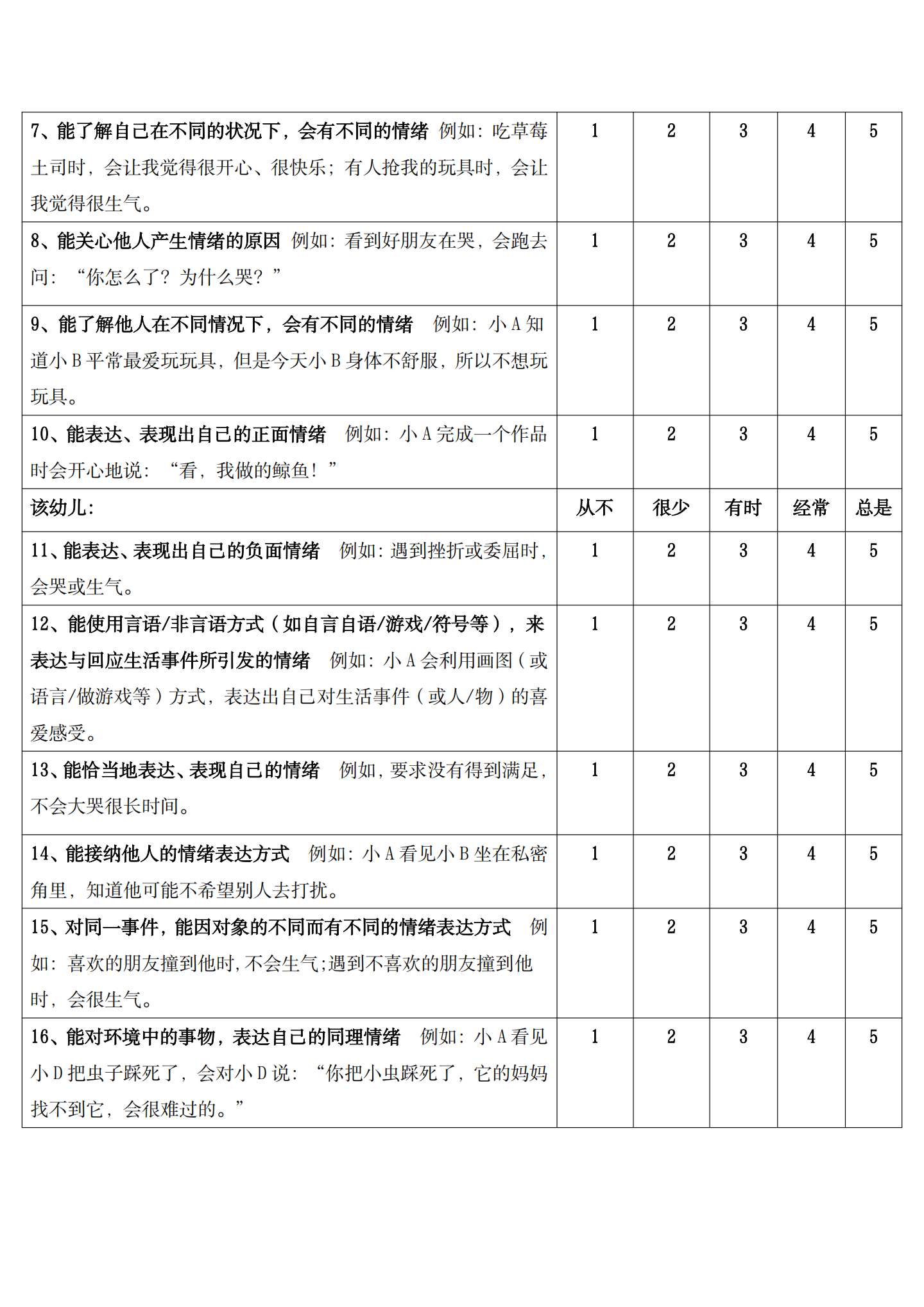 20260428持续“绘画叙事”支持大班幼儿情绪表达能力发展的实践探索（徐汇实验 褚天舒）_09.png
