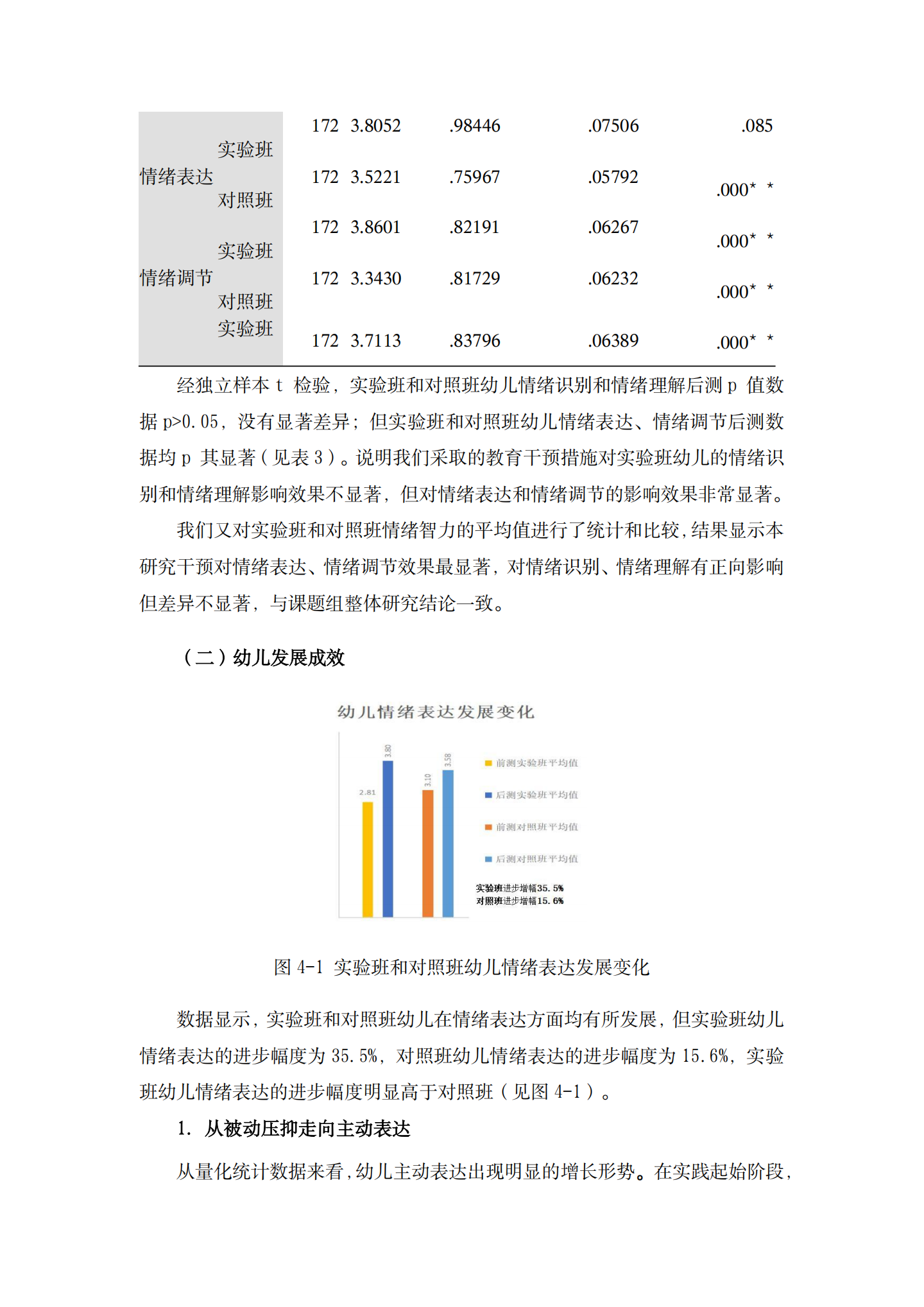 20260428持续“绘画叙事”支持大班幼儿情绪表达能力发展的实践探索（徐汇实验 褚天舒）_27.png
