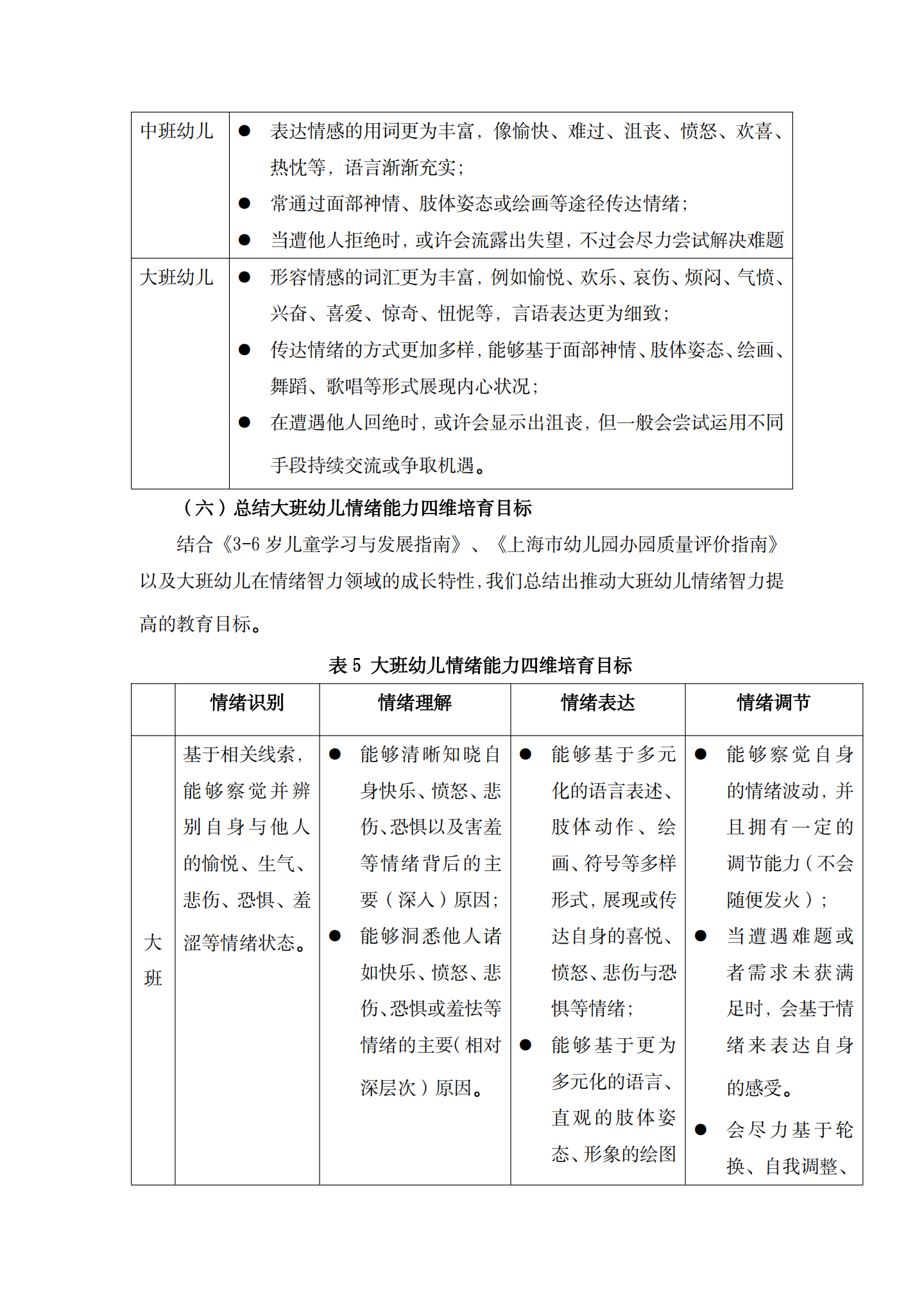 20260428持续“绘画叙事”支持大班幼儿情绪表达能力发展的实践探索（徐汇实验 褚天舒）_31.png