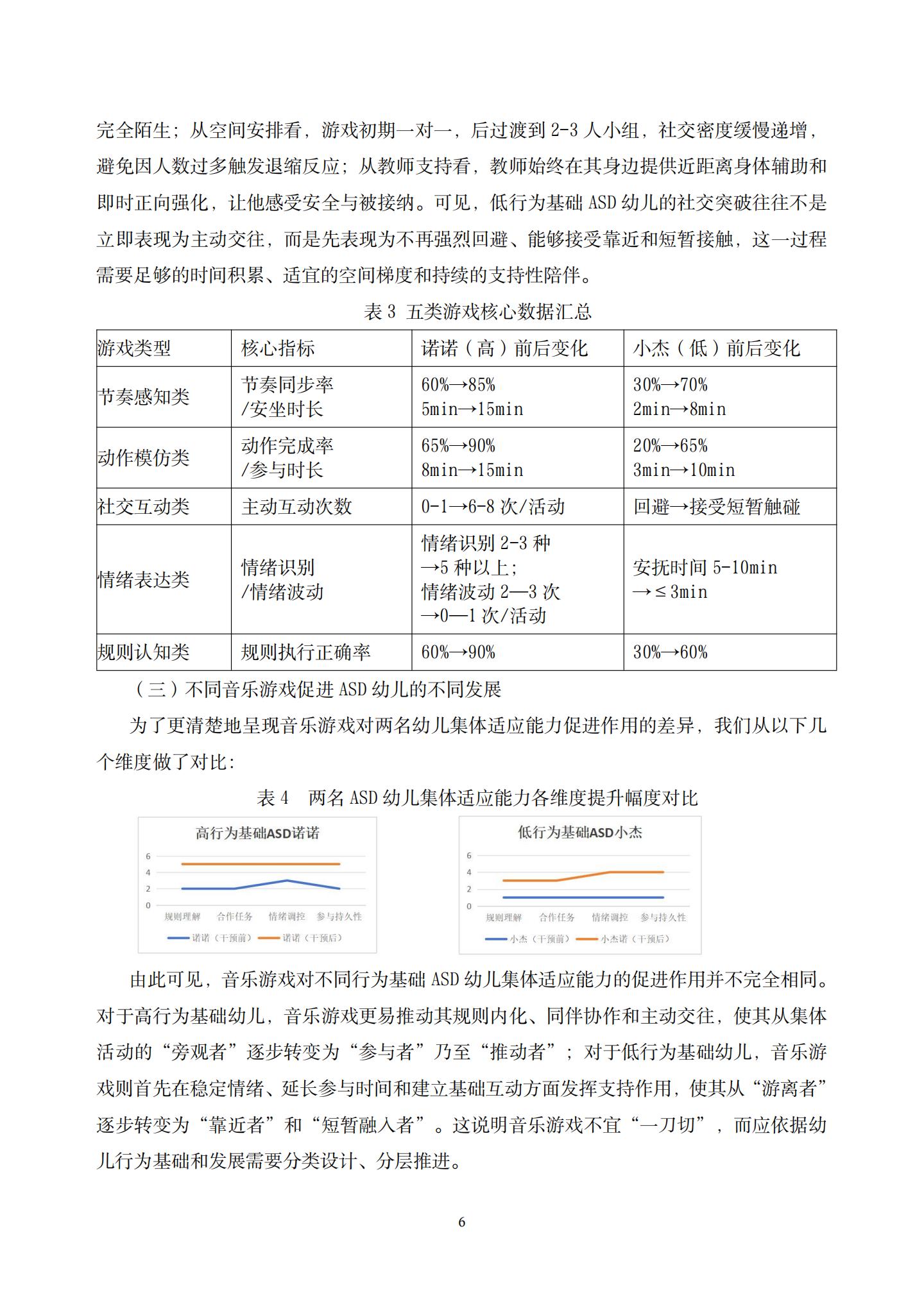 不同类型音乐游戏对ASD幼儿集体适应能力的差异化影响研究 (华建 缪丽芸)_06.jpg