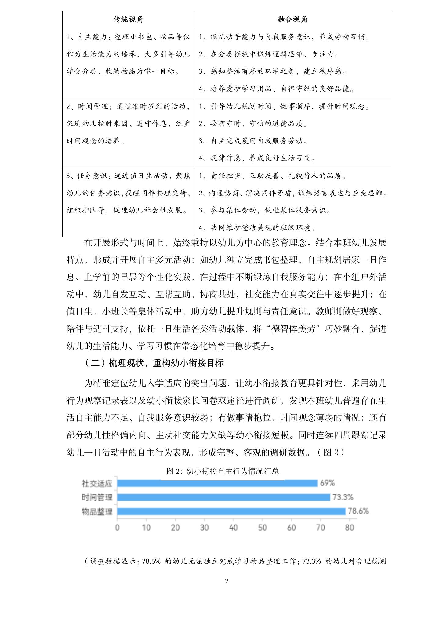 20260608“融合育人”视域下大班幼小衔接的实践研究（华建刘宇婷）_02.jpg