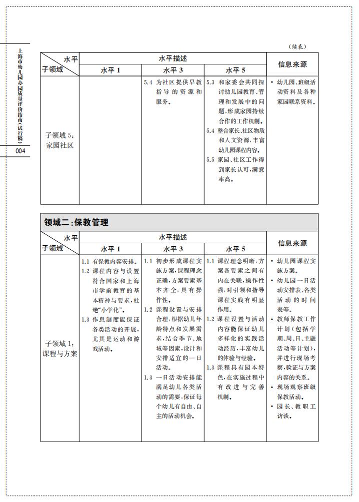 上海市幼儿园办园质量评价指南（试行稿）_06.jpg