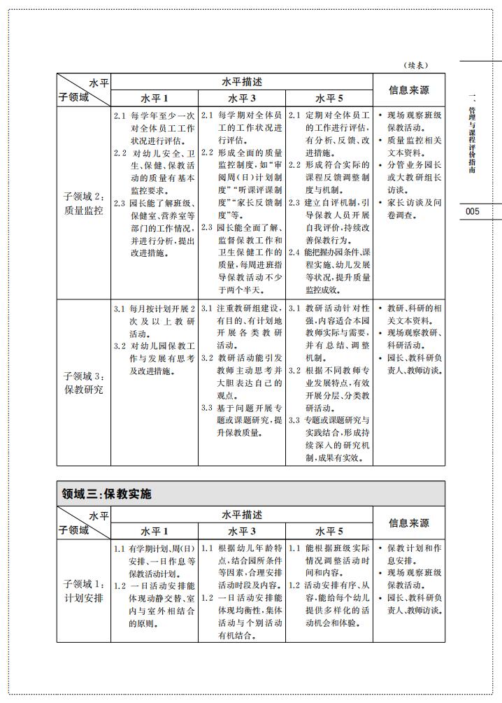 上海市幼儿园办园质量评价指南（试行稿）_07.jpg