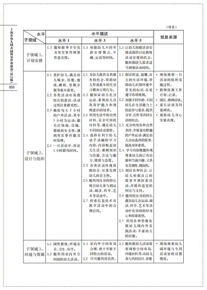上海市幼儿园办园质量评价指南（试行稿）_08.jpg