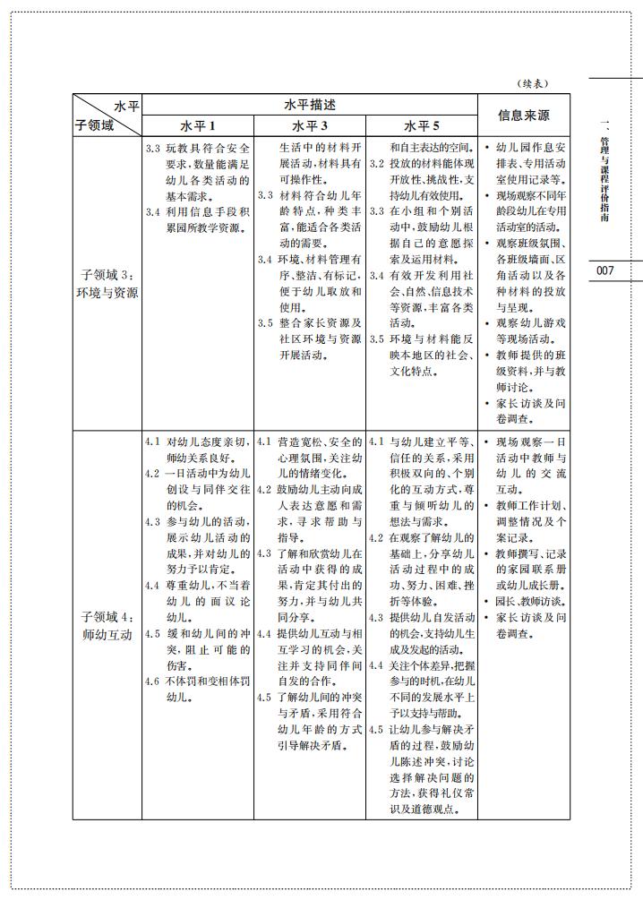 上海市幼儿园办园质量评价指南（试行稿）_09.jpg