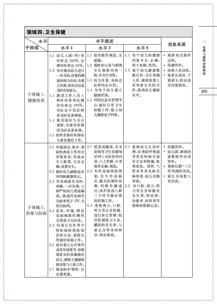 上海市幼儿园办园质量评价指南（试行稿）_11.jpg