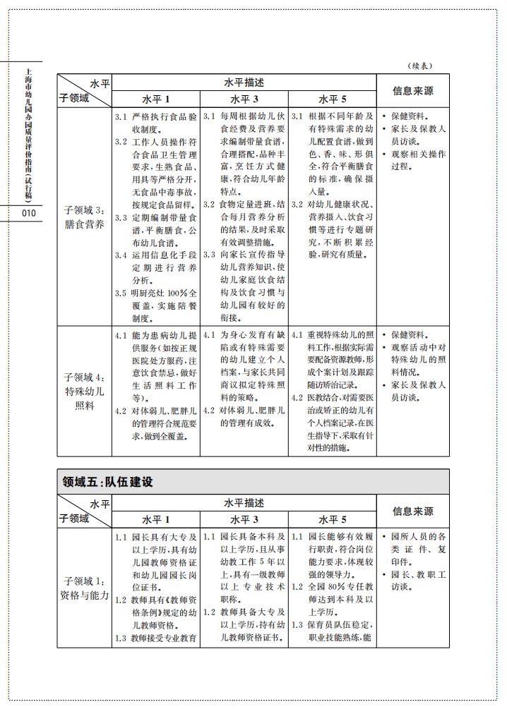 上海市幼儿园办园质量评价指南（试行稿）_12.jpg