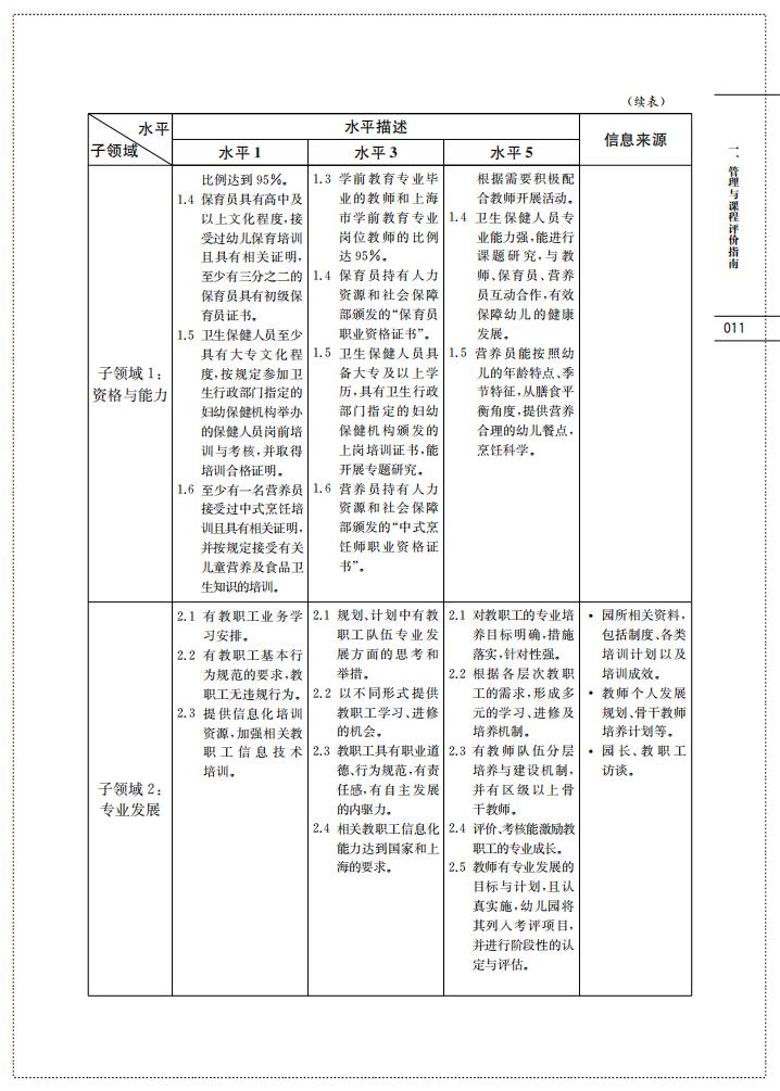上海市幼儿园办园质量评价指南（试行稿）_13.jpg