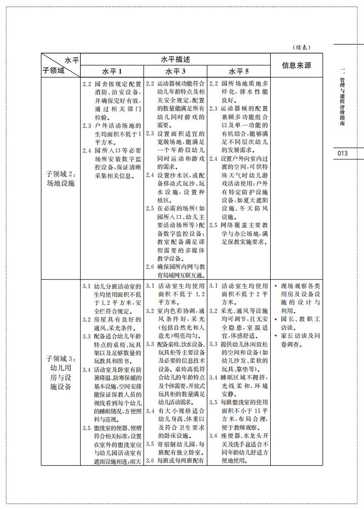上海市幼儿园办园质量评价指南（试行稿）_15.jpg