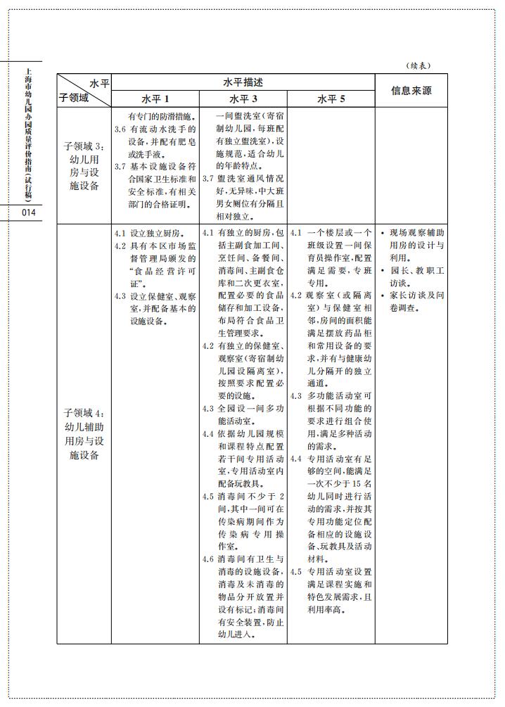 上海市幼儿园办园质量评价指南（试行稿）_16.jpg