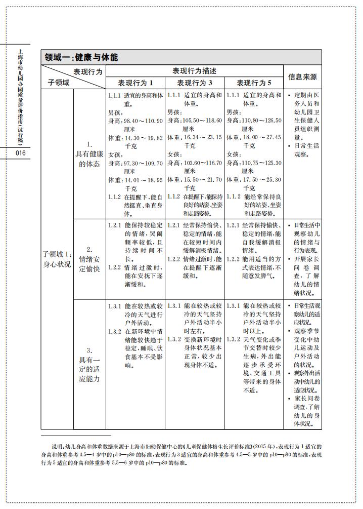 上海市幼儿园办园质量评价指南（试行稿）_18.jpg