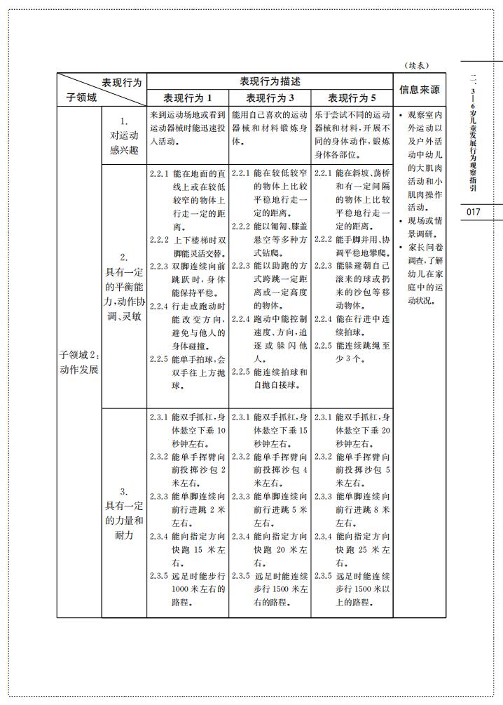 上海市幼儿园办园质量评价指南（试行稿）_19.jpg
