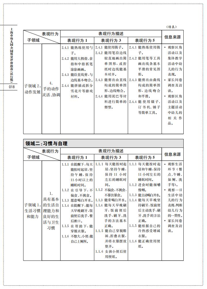 上海市幼儿园办园质量评价指南（试行稿）_20.jpg