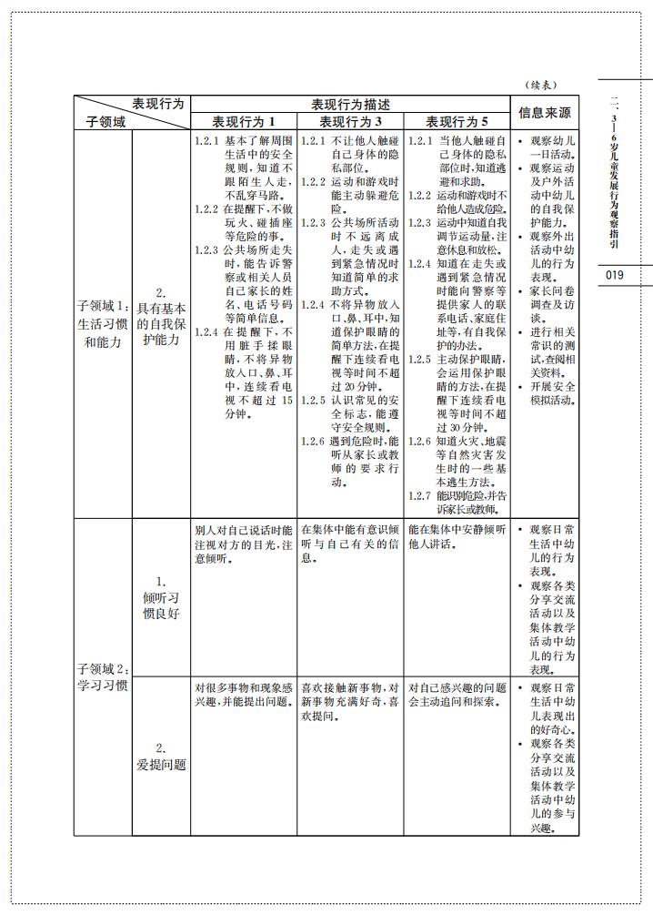 上海市幼儿园办园质量评价指南（试行稿）_21.jpg
