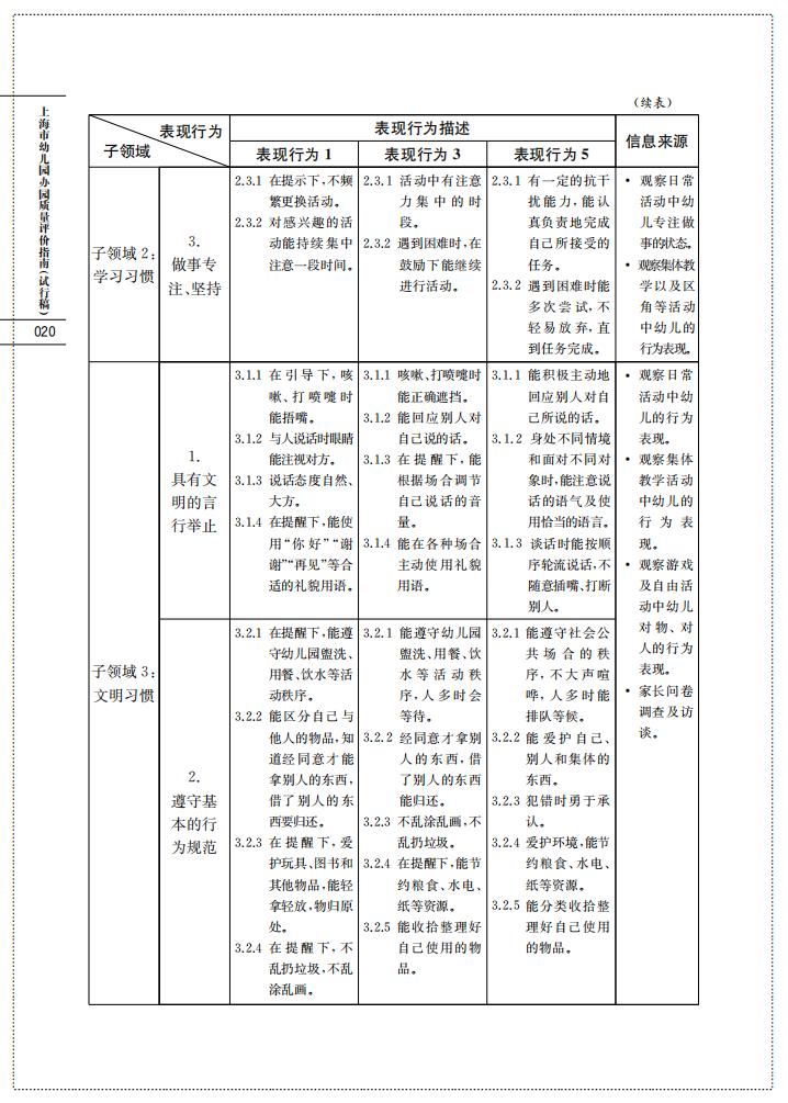 上海市幼儿园办园质量评价指南（试行稿）_22.jpg