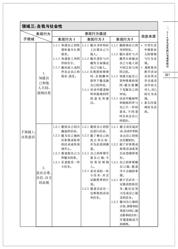 上海市幼儿园办园质量评价指南（试行稿）_23.jpg