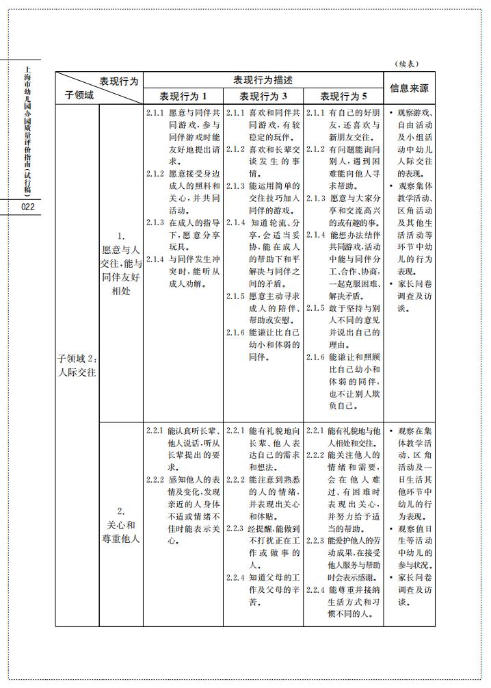 上海市幼儿园办园质量评价指南（试行稿）_24.jpg