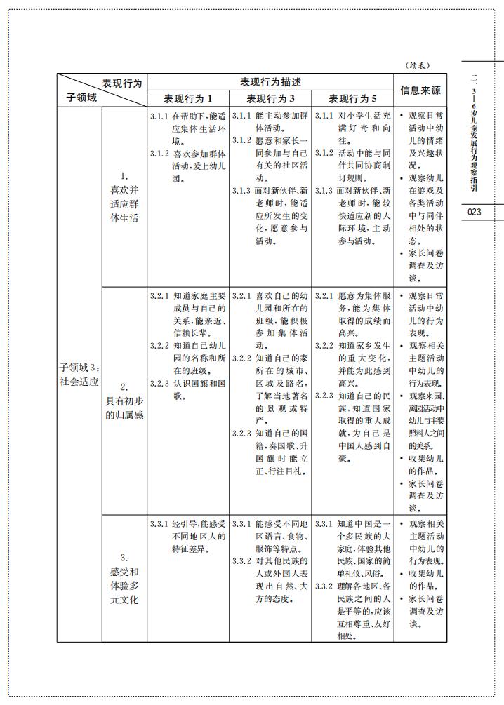 上海市幼儿园办园质量评价指南（试行稿）_25.jpg