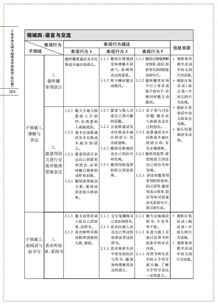 上海市幼儿园办园质量评价指南（试行稿）_26.jpg