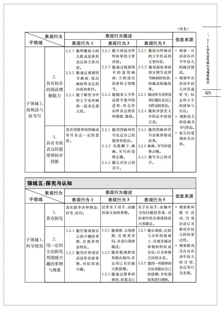 上海市幼儿园办园质量评价指南（试行稿）_27.jpg