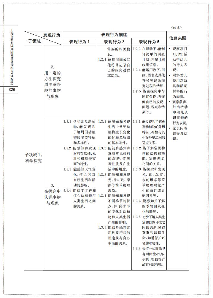 上海市幼儿园办园质量评价指南（试行稿）_28.jpg