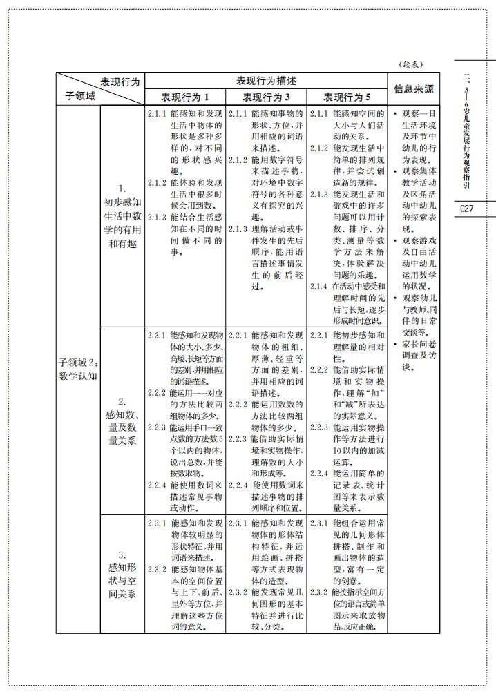 上海市幼儿园办园质量评价指南（试行稿）_29.jpg