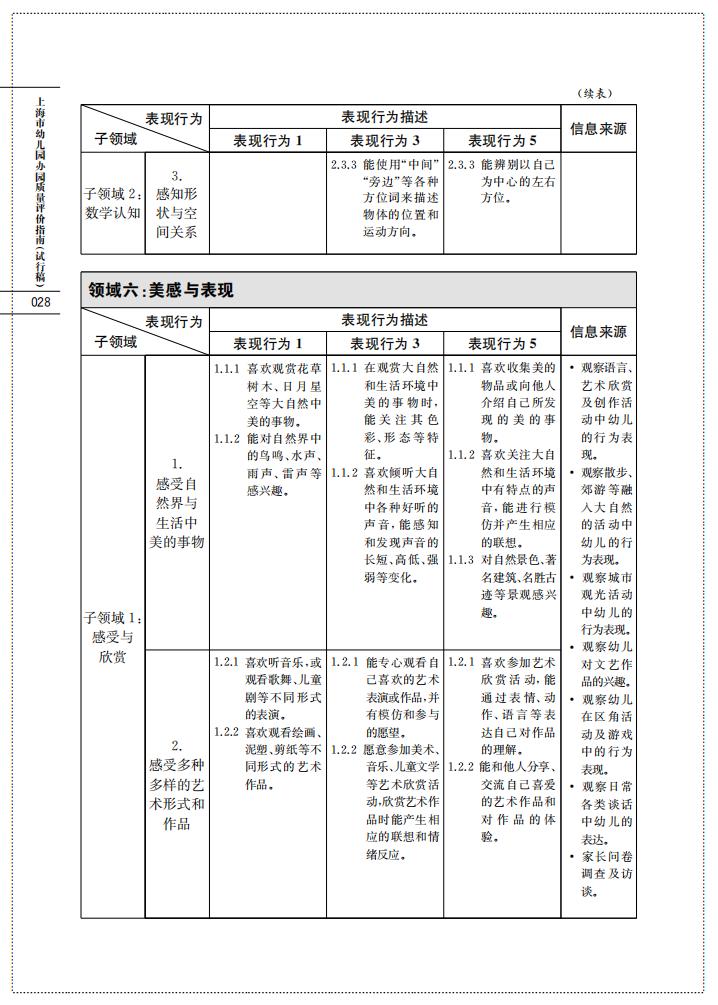 上海市幼儿园办园质量评价指南（试行稿）_30.jpg