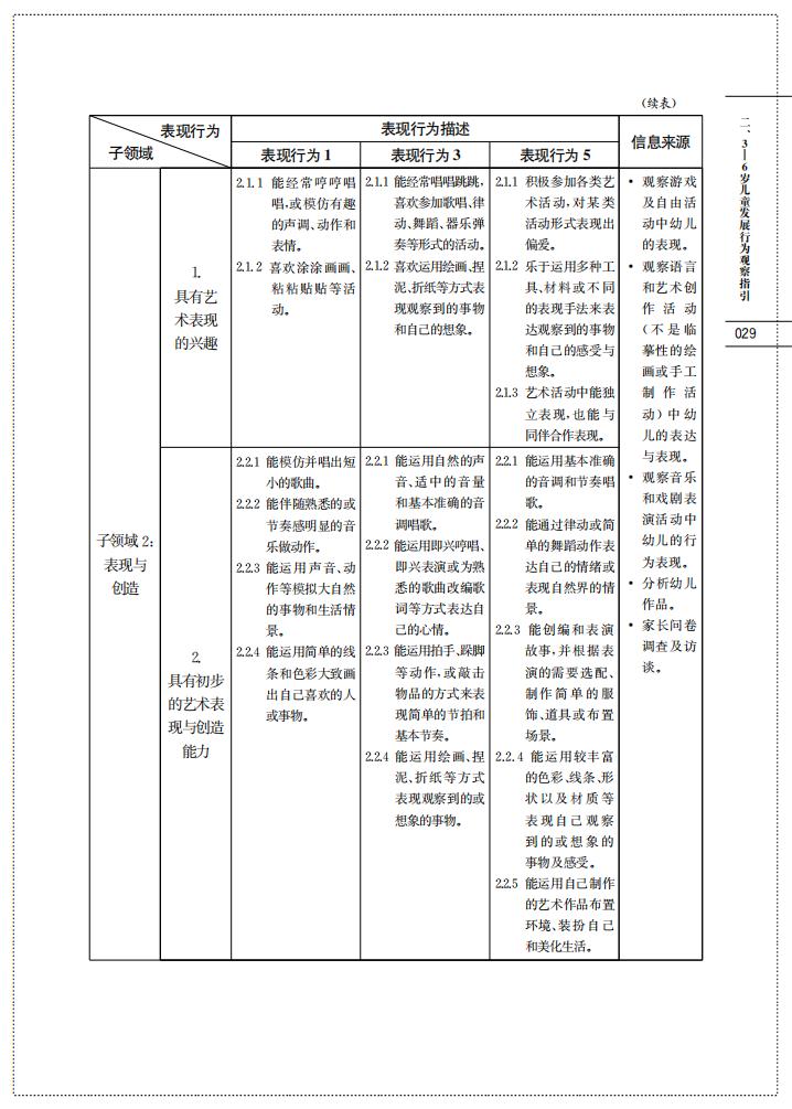 上海市幼儿园办园质量评价指南（试行稿）_31.jpg
